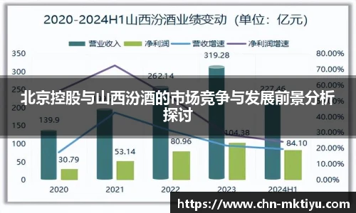 北京控股与山西汾酒的市场竞争与发展前景分析探讨